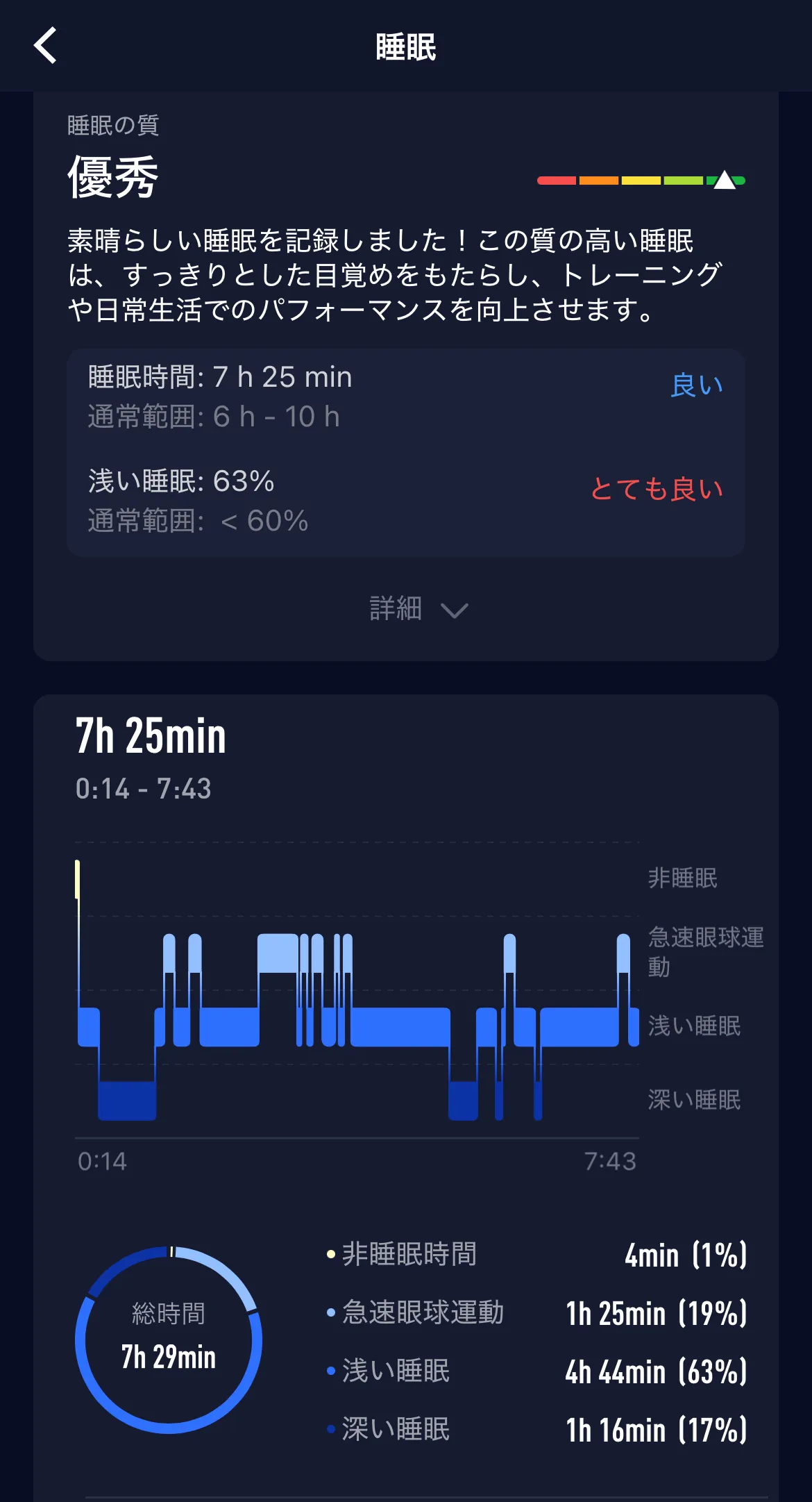 corosアプリの睡眠データの画面