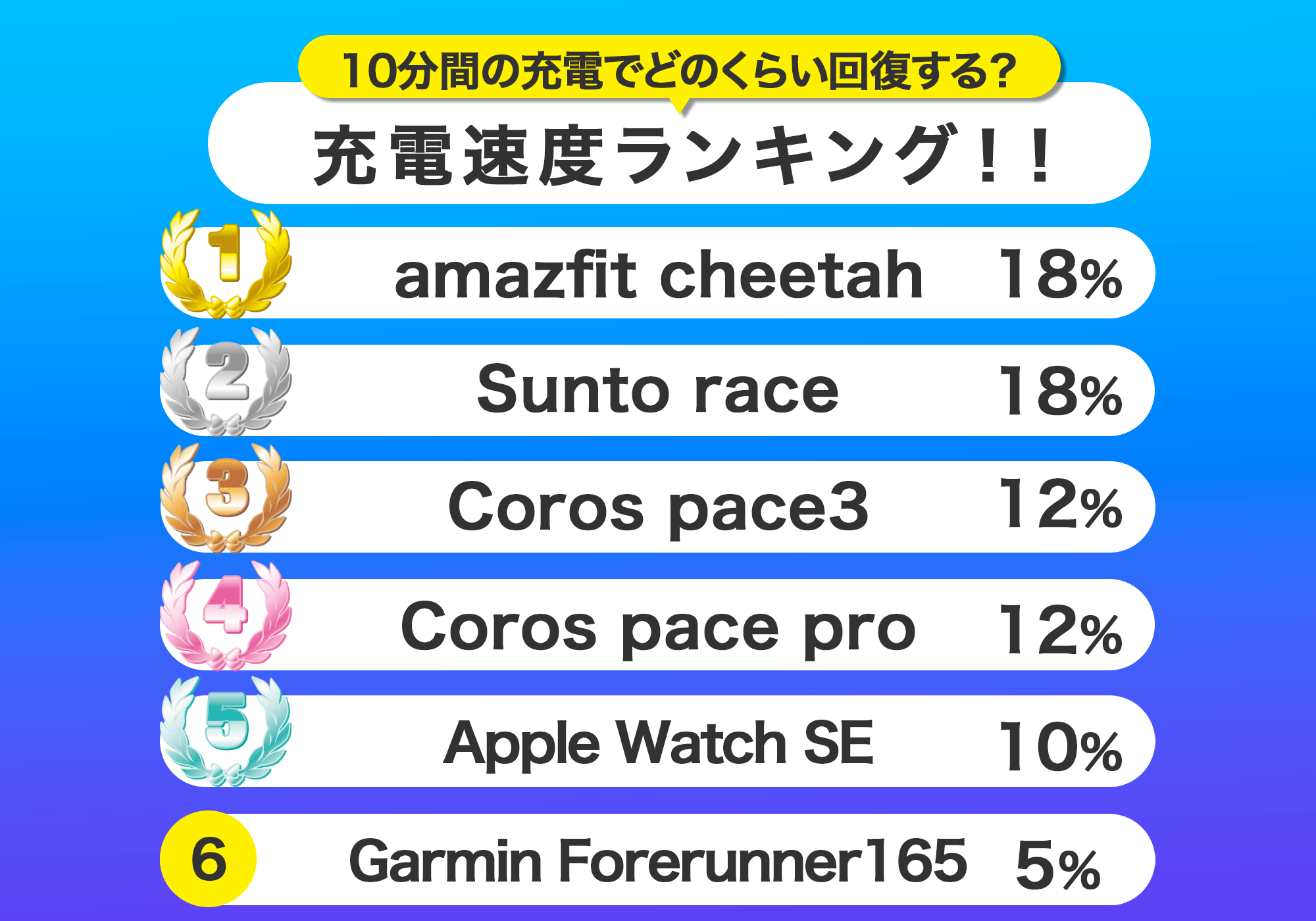 急速充電ランキング画像