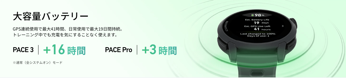 特徴②バッテリー時間の向上