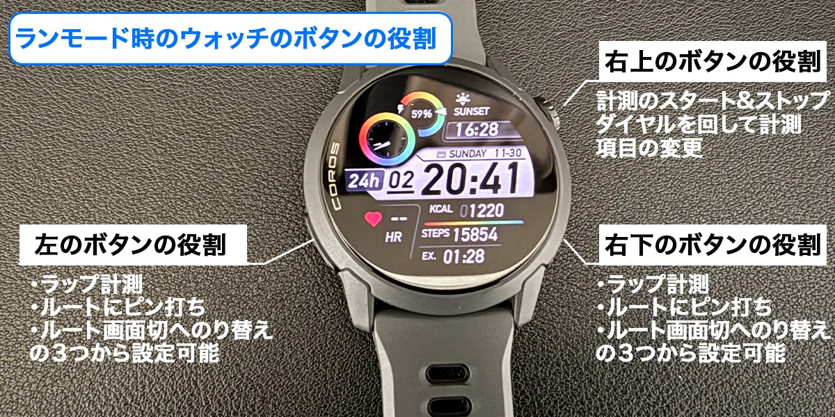 アクションボタンの説明画像