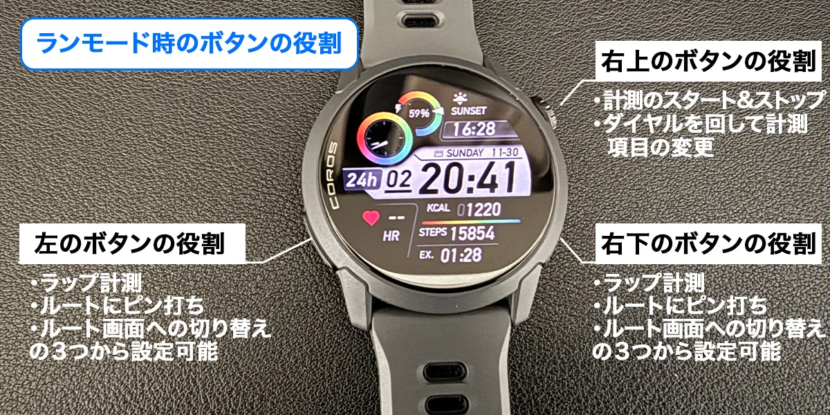 アクションボタンの説明画像